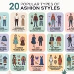 Different Fashion Styles 20 Popular Types of Fashion Styles